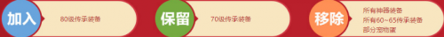 DNF大傻阿拉斯加魔盒有什么 大傻阿拉斯加魔盒详解