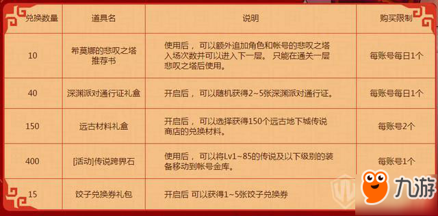 DNF漫天華彩好運爆竹怎么刷 新年爆竹禮盒獲取方法匯總