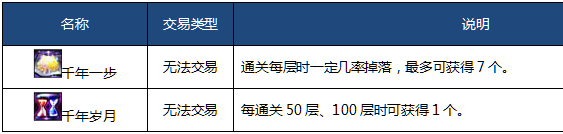 DNF2018年1月4日悲嘆之塔更新了哪些內(nèi)容？