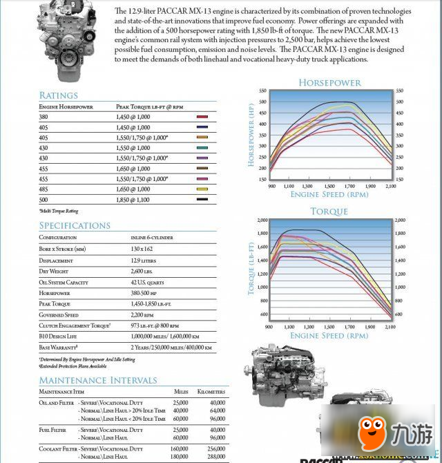 美國(guó)卡車模擬Paccar發(fā)動(dòng)機(jī)性能圖文介紹