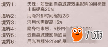 天下第一剑客传风间苍月怎么样 天下第一剑客传风间苍月使用攻略