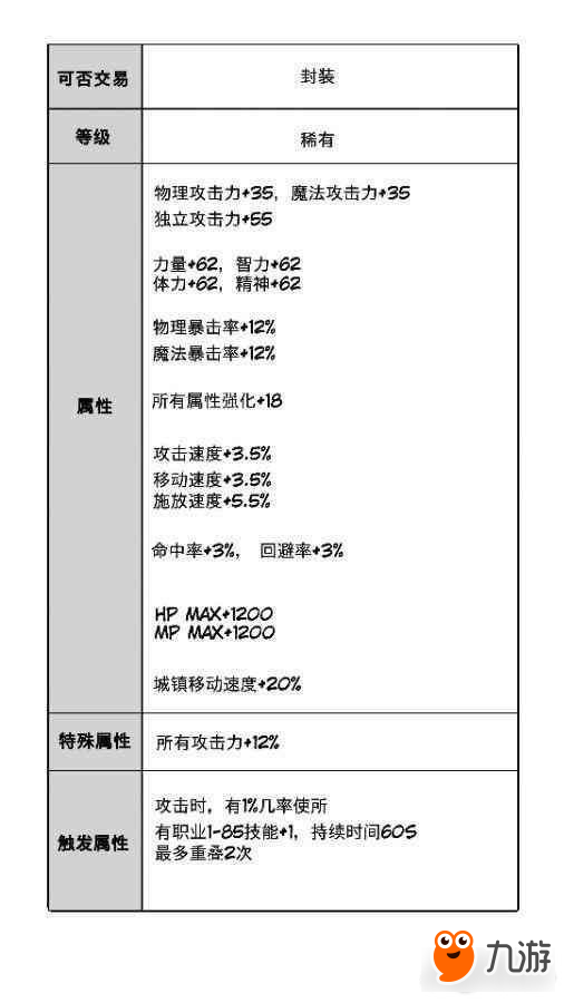 最真實的春節(jié)套爆料 玩家腦洞版DNF春節(jié)套