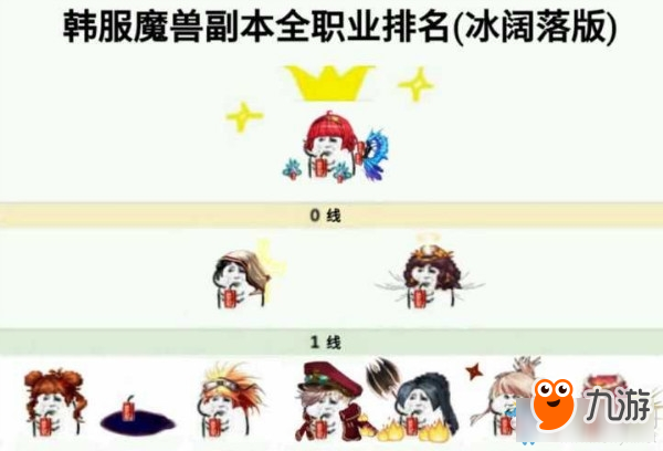 DNF魔獸副本全職業(yè)排行 DNF魔獸副本全職業(yè)排名