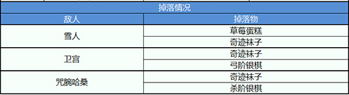 FGO圣诞二期第六夜配置攻略