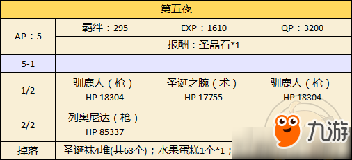 FGO圣誕二期第五夜配置攻略