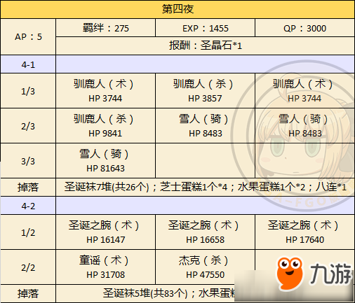 FGO圣誕二期第四夜配置攻略