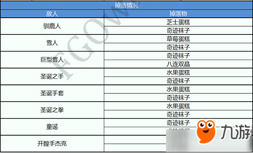 FGO圣誕二期第四夜配置攻略