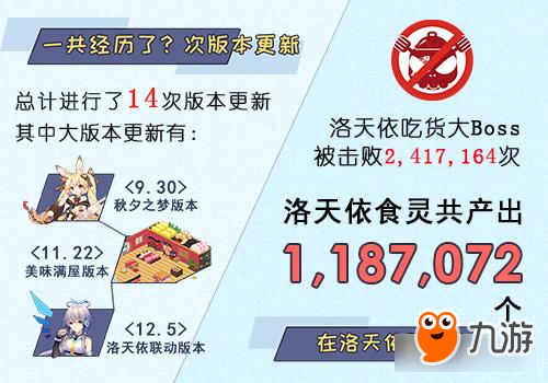 《料理次元》2017年终大数据揭秘