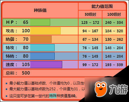 口袋妖怪究極日月烈焰馬怎么玩 烈焰馬技能配招玩法