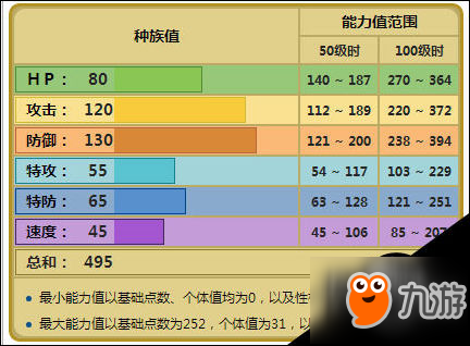 口袋妖怪究極日月隆隆巖怎么玩 阿羅拉隆隆巖配招玩法