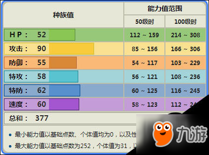 口袋妖怪究極日月大蔥鴨怎么玩 大蔥鴨配招玩法介紹