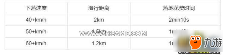 絕地求生正式版1.0跳傘技巧解析