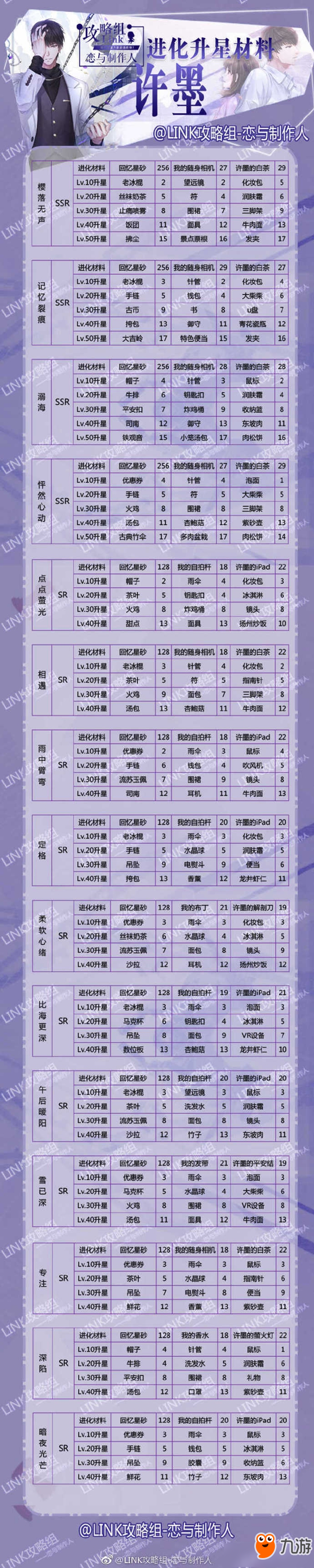 《戀與制作人》許墨進(jìn)化材料一覽