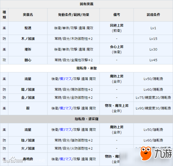 一血万杰牛若丸好不好？一血万杰牛若丸属性技能分享