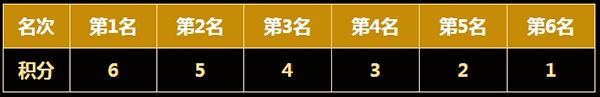 舞開(kāi)新年 《勁舞團(tuán)》神之手大賽報(bào)名開(kāi)啟