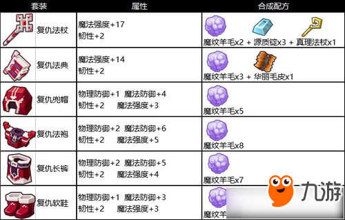 《奶塊》v2.0.0版本攻略大全