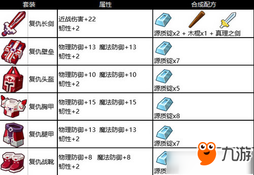 《奶块》v2.0.0版本攻略大全