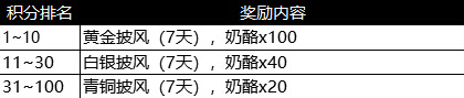 《奶塊》v2.0.0版本攻略大全