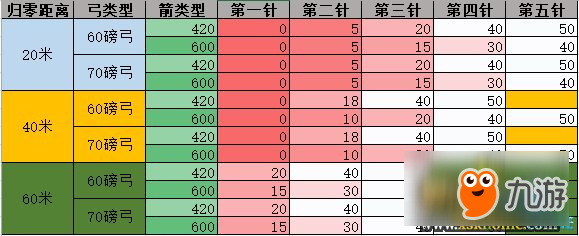 猎人荒野的呼唤弓箭弹道及使用技巧