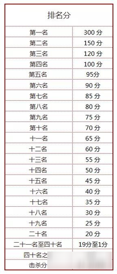 《小米槍戰(zhàn)》實訓(xùn)精英挑戰(zhàn)賽現(xiàn)已開啟