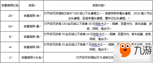 王者榮耀吉星高照紅包兌換哪個好 兌換吉星高照哪個最劃算