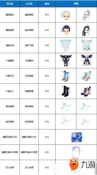 《QQ炫舞》消費1Q幣領取主題寶箱任務