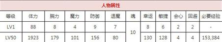 一血万杰雷神喜欢礼物推荐 技能图鉴一览