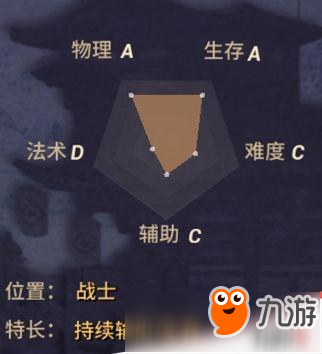 《決戰(zhàn)平安京》鴉天狗技能詳解