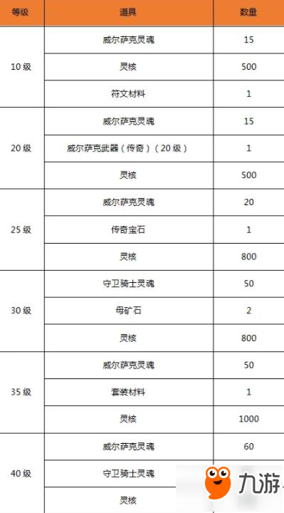 代号R首测1月10日震撼开启 测试活动奖励一览