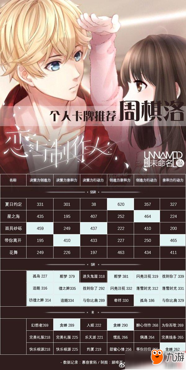 恋与制作人周棋洛卡牌搭配攻略分享