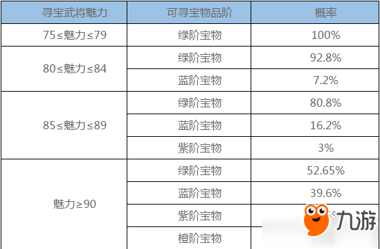 《三國群英傳霸王之業(yè)》尋訪概率