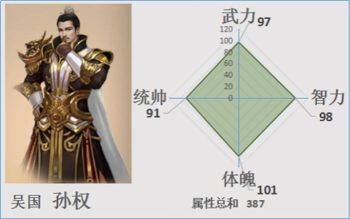 崩坏学园2阿贝利希拯救者怎么样 阿贝利希拯救