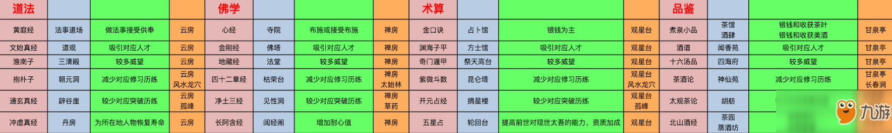 太吾繪卷產(chǎn)業(yè)建筑玩法全攻略六_產(chǎn)業(yè)建筑玩法要點(diǎn)圖文詳解