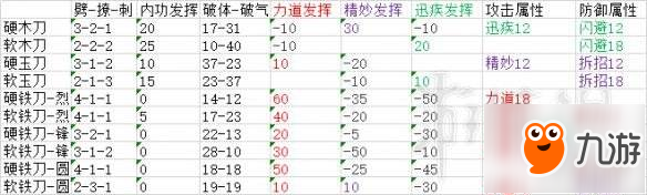 《太吾繪卷》武器屬性大全 武器選擇標(biāo)準(zhǔn)及屬性圖文分析