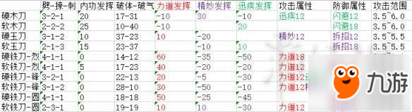 《太吾繪卷》武器屬性大全 武器選擇標(biāo)準(zhǔn)及屬性圖文分析