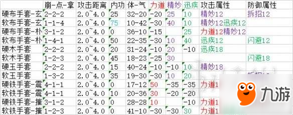 《太吾绘卷》武器属性大全 武器选择标准及属性图文分析
