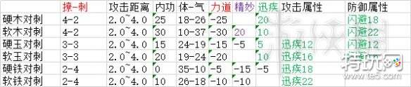 《太吾绘卷》武器属性大全 武器选择标准及属性图文分析