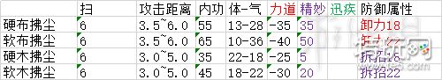 《太吾繪卷》武器屬性大全 武器選擇標(biāo)準(zhǔn)及屬性圖文分析