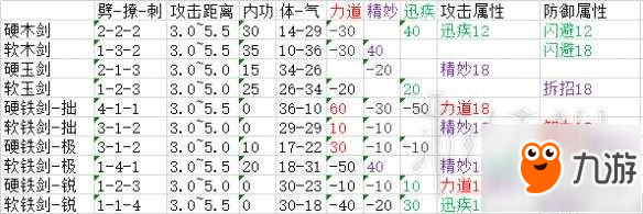 《太吾繪卷》武器屬性大全 武器選擇標(biāo)準(zhǔn)及屬性圖文分析