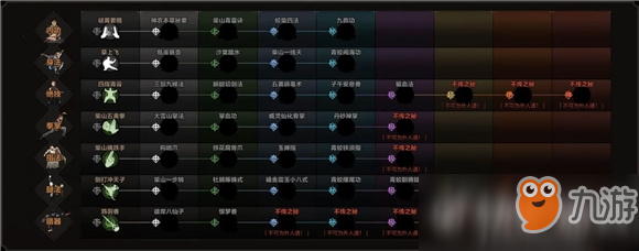 太吾绘卷全部门派技能数及出生地预览介绍