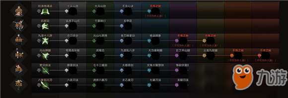 太吾绘卷全部门派技能数及出生地预览介绍