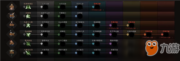 太吾绘卷全部门派技能数及出生地预览介绍