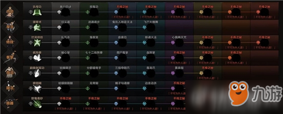太吾绘卷全部门派技能数及出生地预览介绍