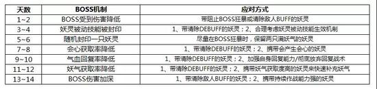 SSR妖灵无支祁概率UP！神都夜行录踏青之旅上线