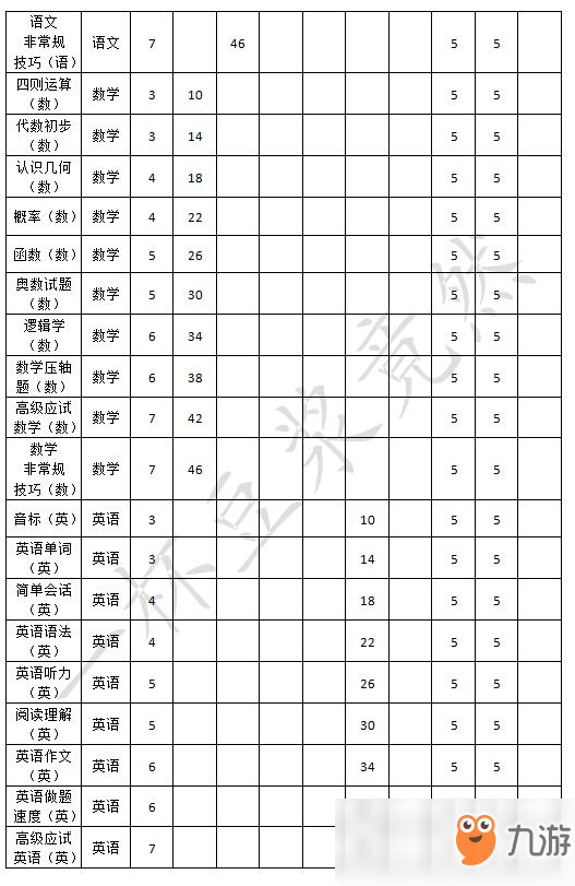 《中國(guó)式家長(zhǎng)》全日程安排效果一覽