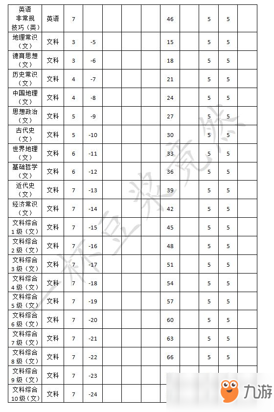 《中國(guó)式家長(zhǎng)》全日程安排效果一覽