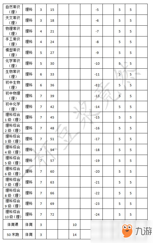 《中國(guó)式家長(zhǎng)》全日程安排效果一覽