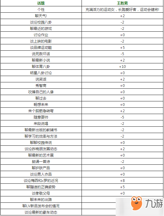 中国式家长王胜男怎么追_王胜男好感度提升攻略