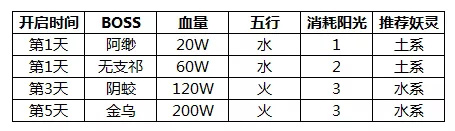 神都夜行錄踏青之旅攻略大全 踏青之旅活動(dòng)匯總