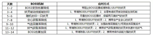 神都夜行錄踏青之旅攻略大全 踏青之旅活動匯總